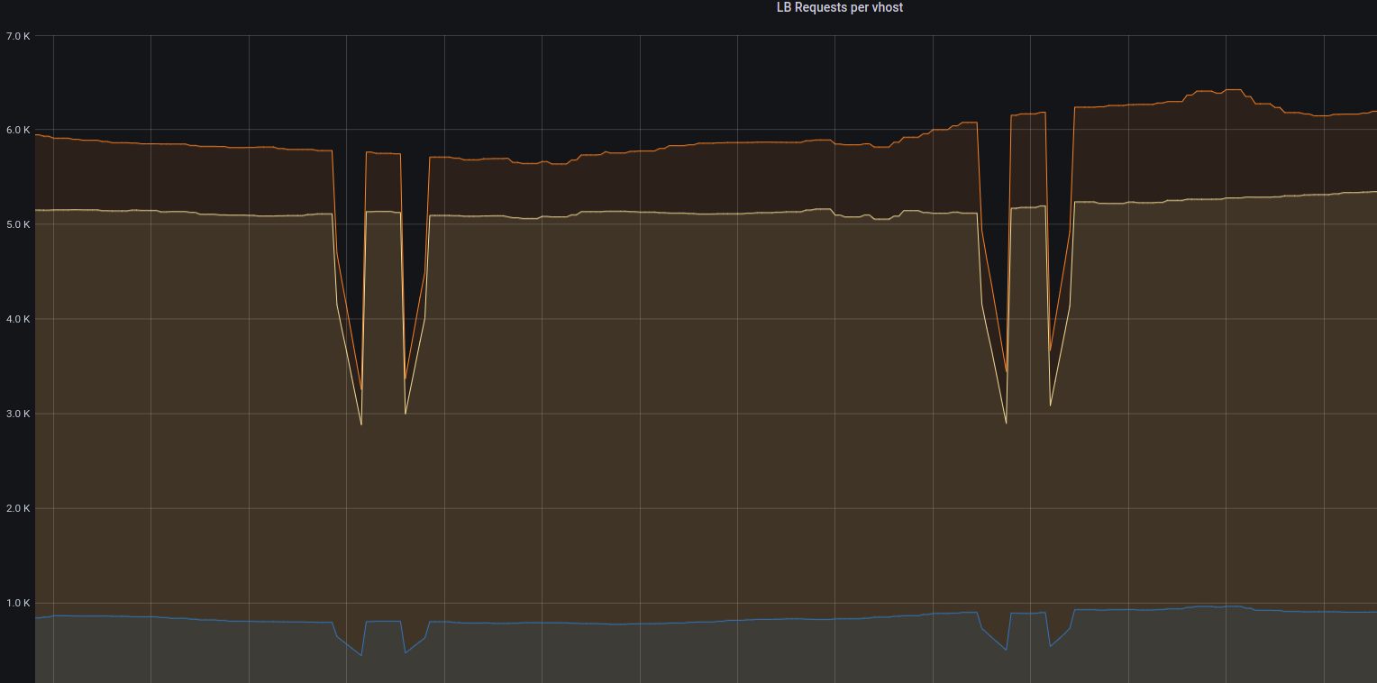 multiple prometheus reading metrics from the netdata cause problem ...