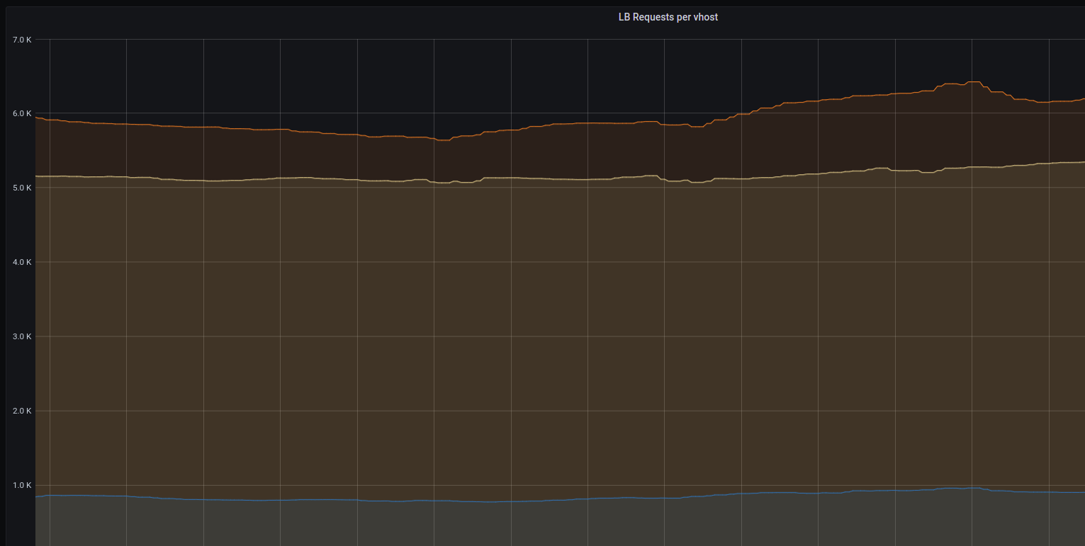 multiple prometheus reading metrics from the netdata cause problem ...