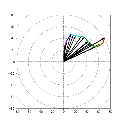 GitHub - fredericferry/sounding: Create a simple atmospheric sounding ...