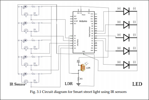 GitHub - Manasee27/Smart-Street-Light-System: The use of smart street ...