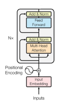 GitHub - Twlee95/Transformer_AttLSTM_github