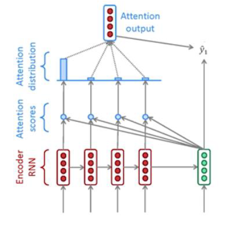 GitHub - Twlee95/Transformer_AttLSTM_github