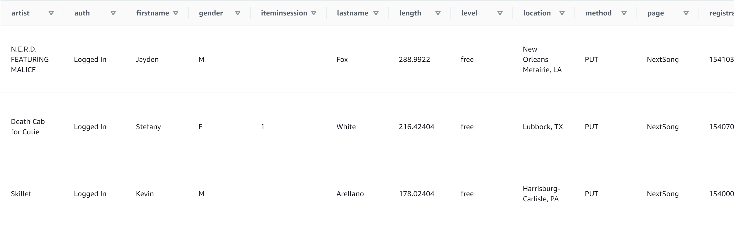 GitHub PeterNdiforchu/implementingdatawarehouseonredshift