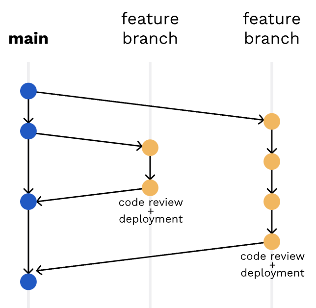 GitHub - minjuooo/moigae-project