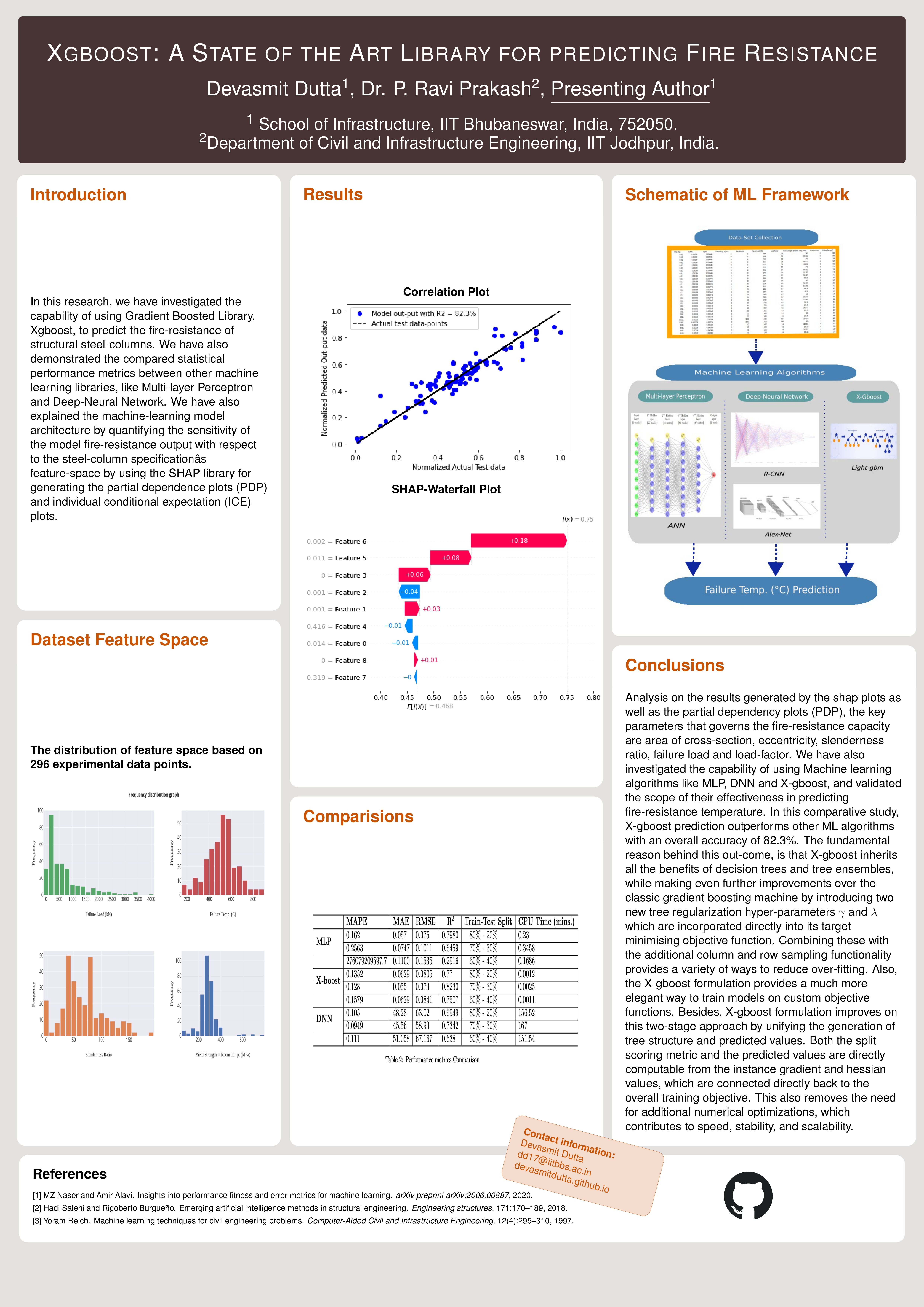 IITJ_Research_Intern_poster