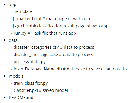 Github Shefalil Disaster Response Udacity