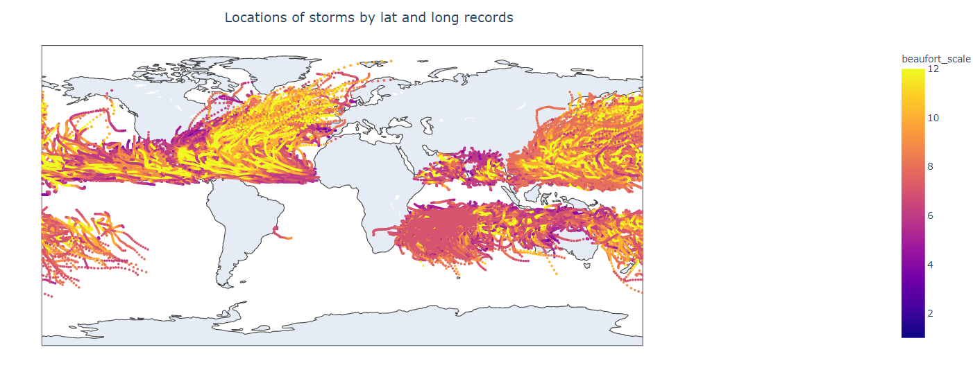 GitHub - SapirDaga1/Storms_Prediction