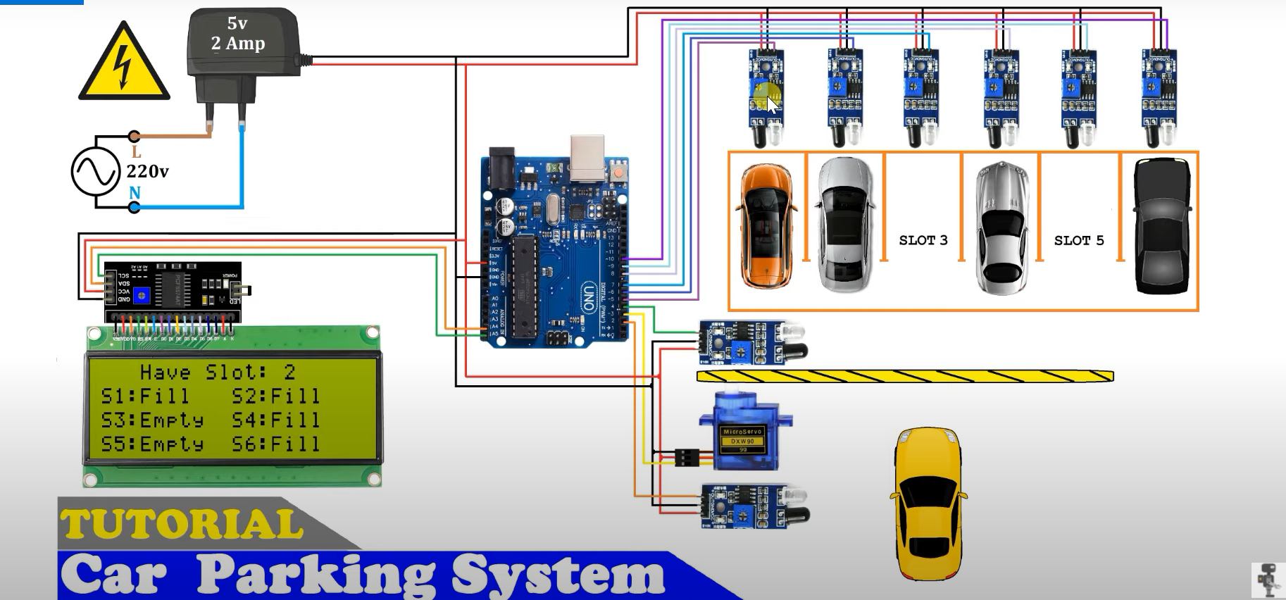 GitHub - abhianand0110/Smart-Car-Parking-System
