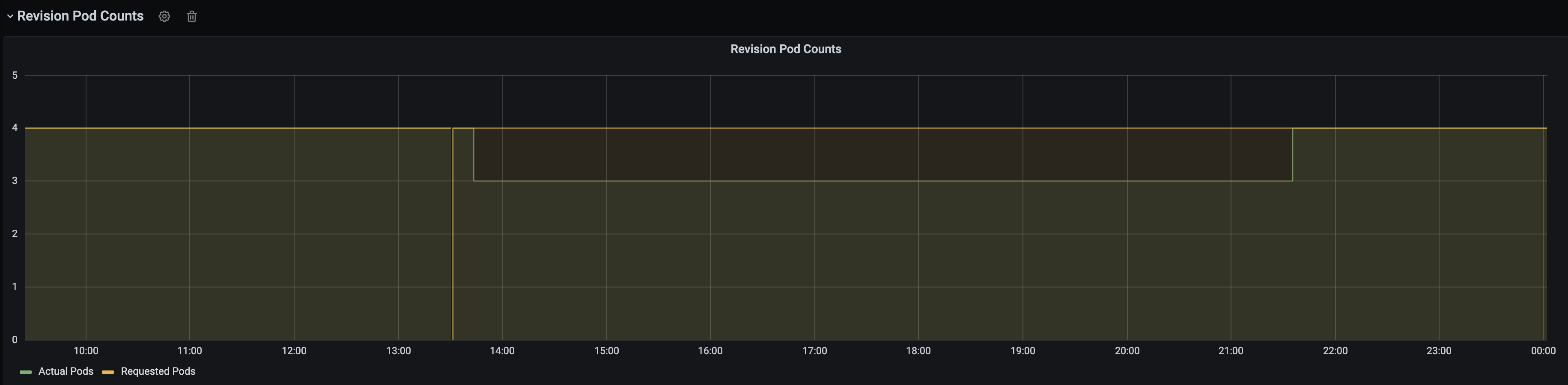Screen Shot 2021-10-04 at 11 27 28 AM