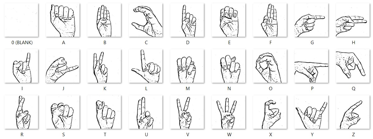 GitHub - raunakraj17/AI-Project-Sign-Language-Identification