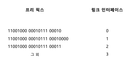 프리픽스