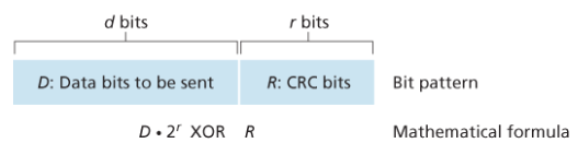 CRC