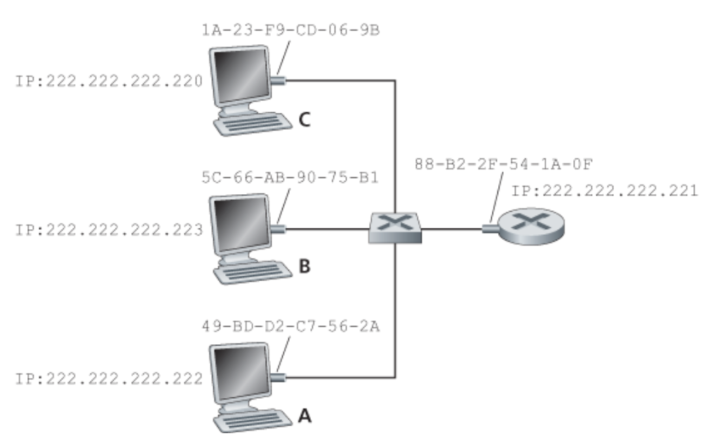 ARP