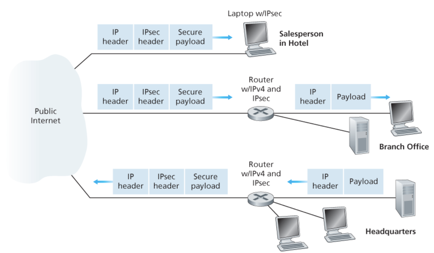 VPN