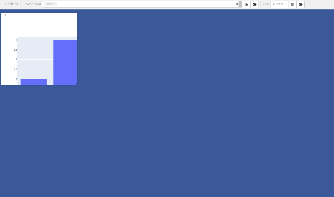 plotlyplot window size · Issue #788 · fossasia/visdom · GitHub