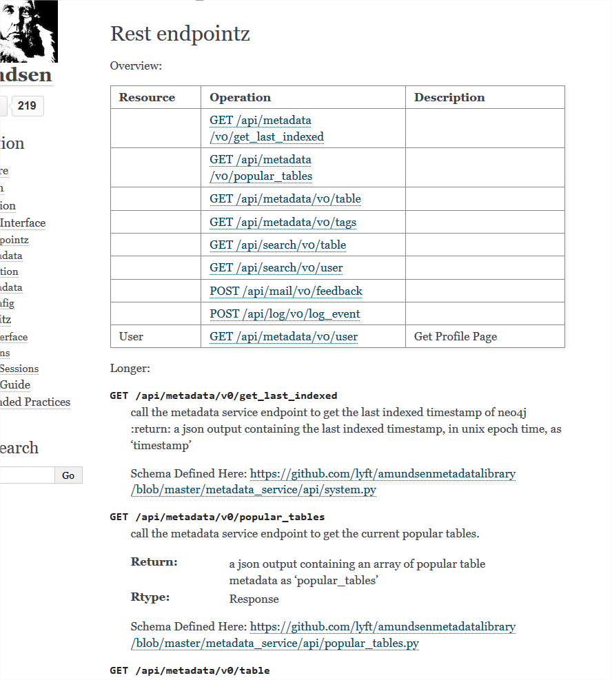 Add doc to document API response between FE and metadata / search ...