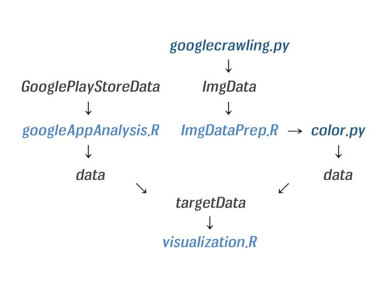 GitHub - zogak/DataAnalysis: Google Play Store Apps Analysis · GitHub