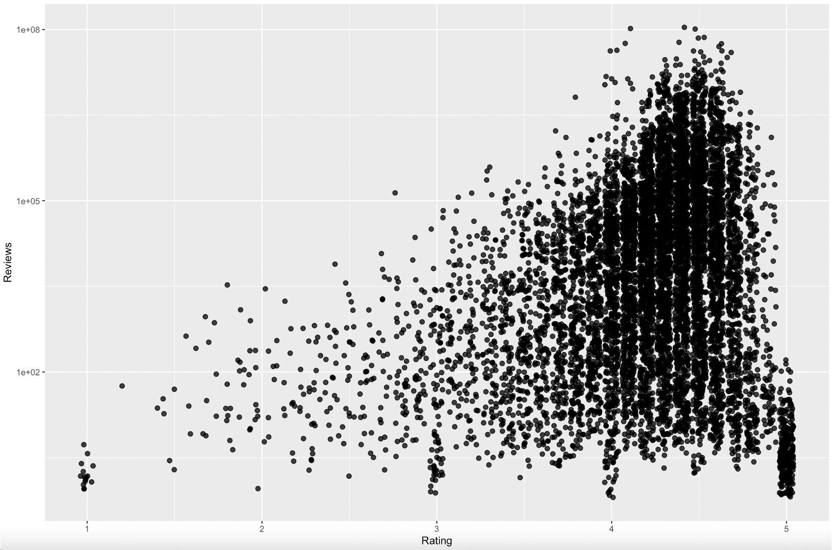 GitHub - zogak/DataAnalysis: Google Play Store Apps Analysis · GitHub