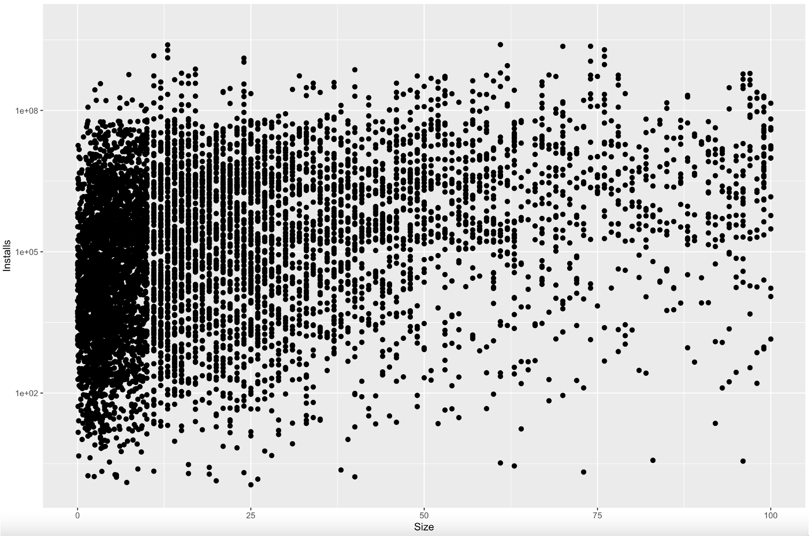 GitHub - zogak/DataAnalysis: Google Play Store Apps Analysis · GitHub