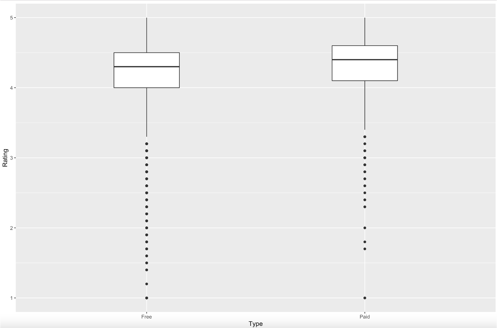 GitHub - zogak/DataAnalysis: Google Play Store Apps Analysis · GitHub