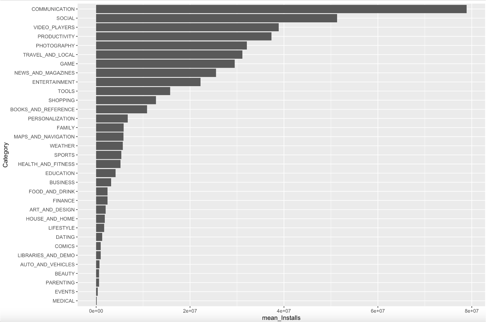 GitHub - zogak/DataAnalysis: Google Play Store Apps Analysis · GitHub