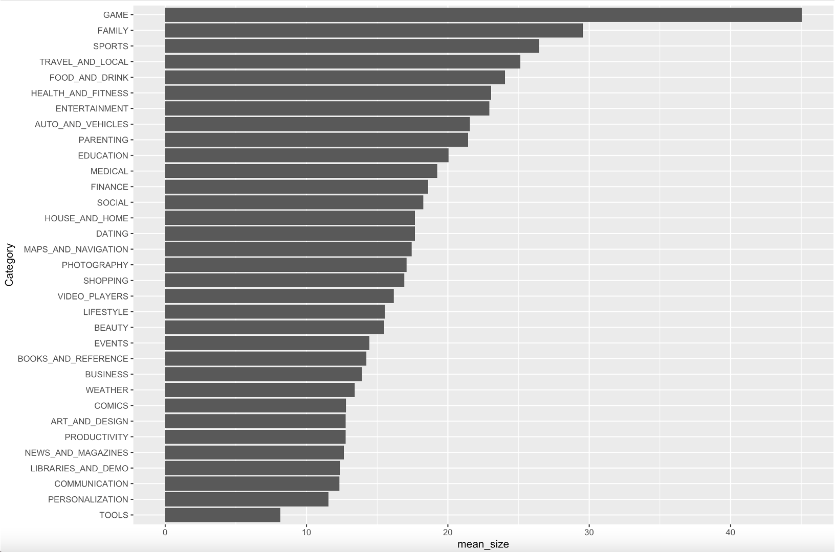 GitHub - zogak/DataAnalysis: Google Play Store Apps Analysis · GitHub