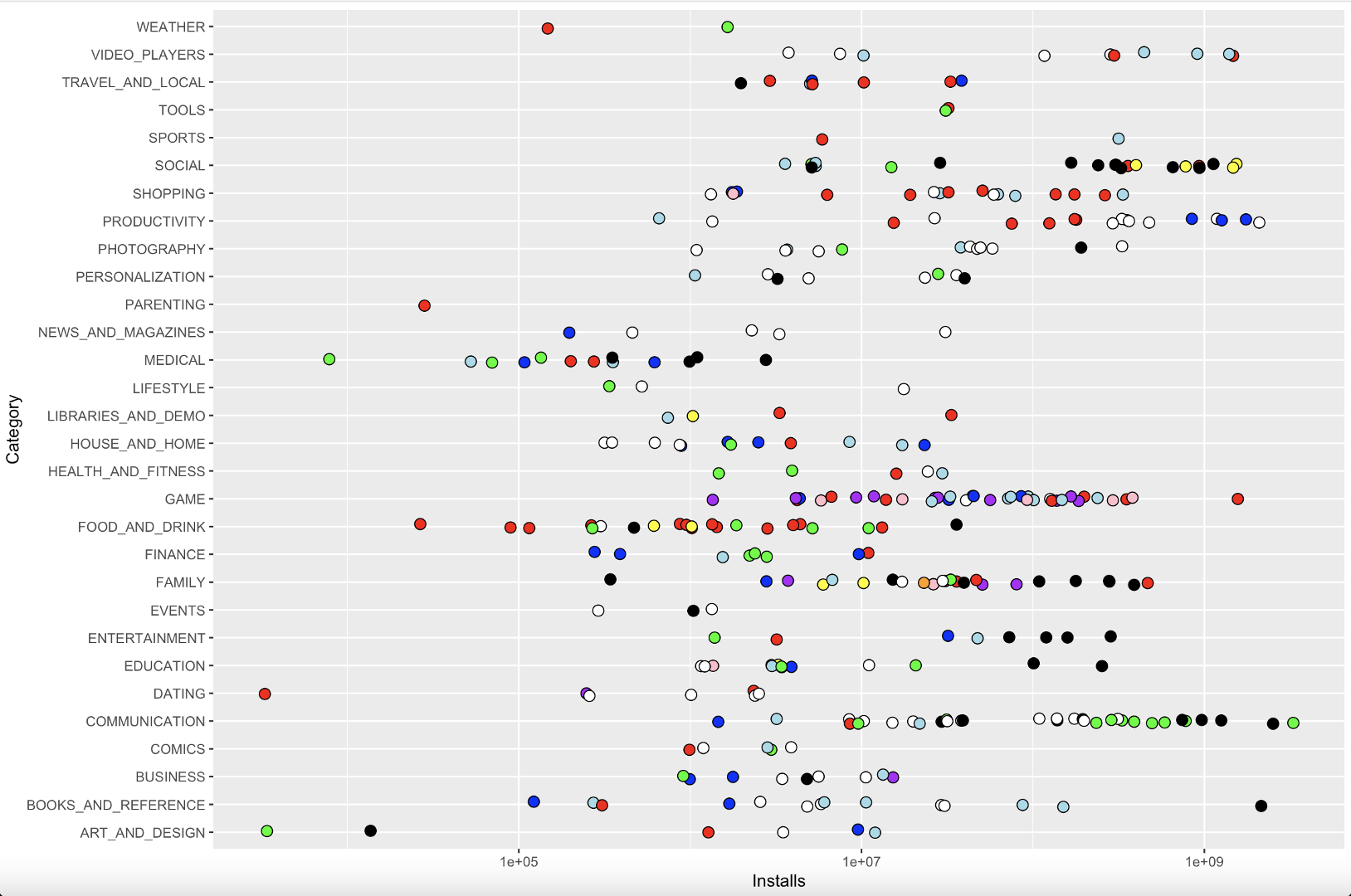 GitHub - zogak/DataAnalysis: Google Play Store Apps Analysis · GitHub