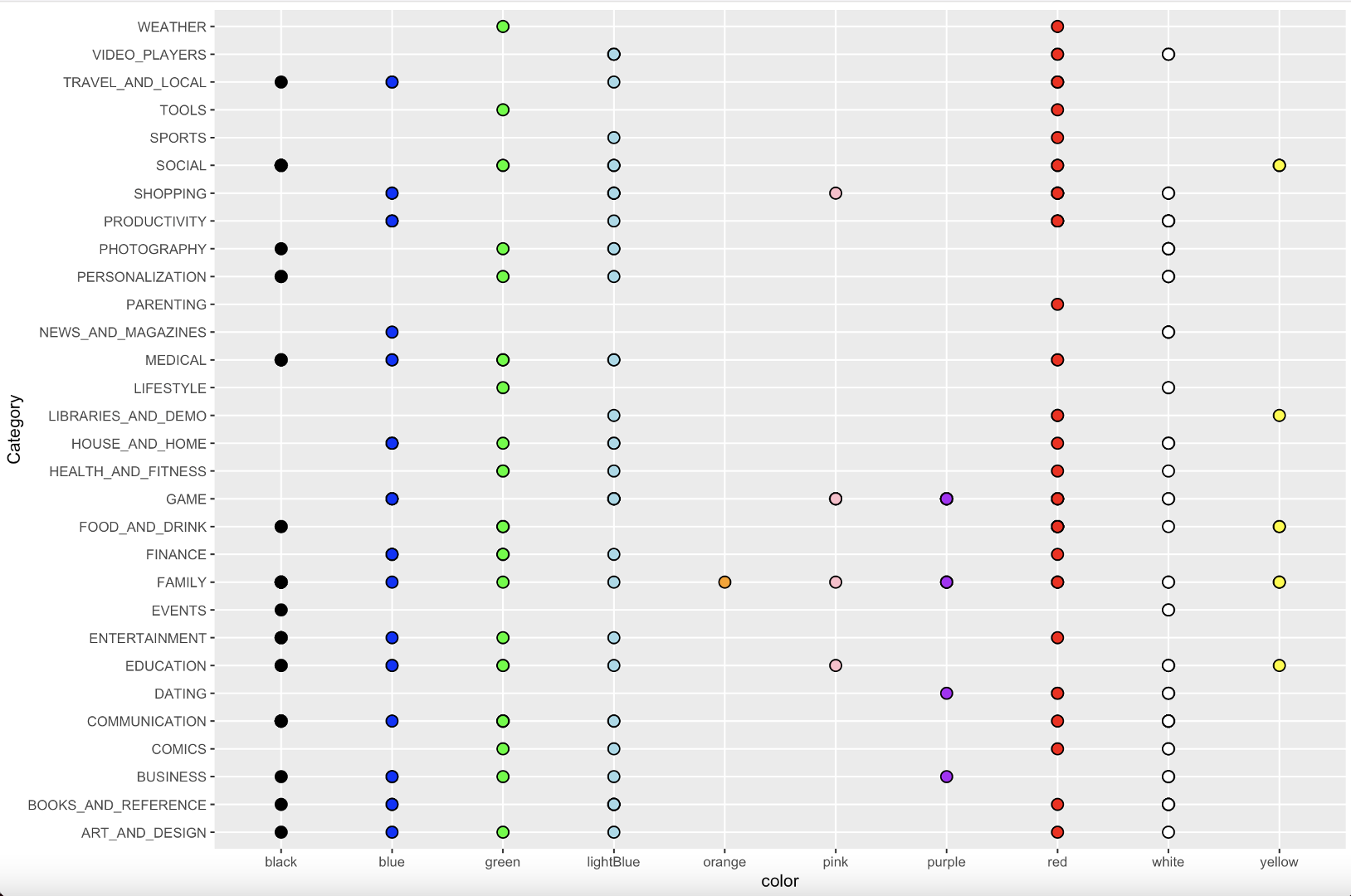 GitHub - zogak/DataAnalysis: Google Play Store Apps Analysis · GitHub