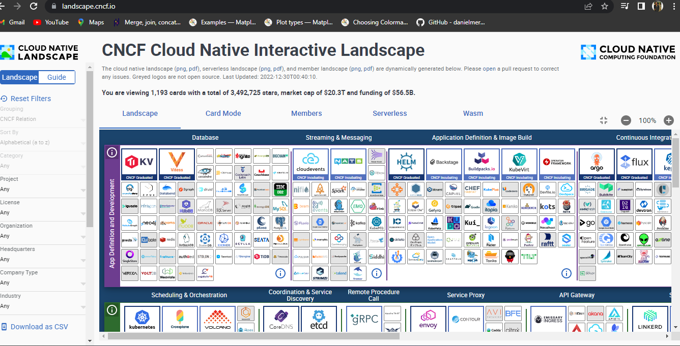 Add more styling in this website issue 2947 cncf landscape github