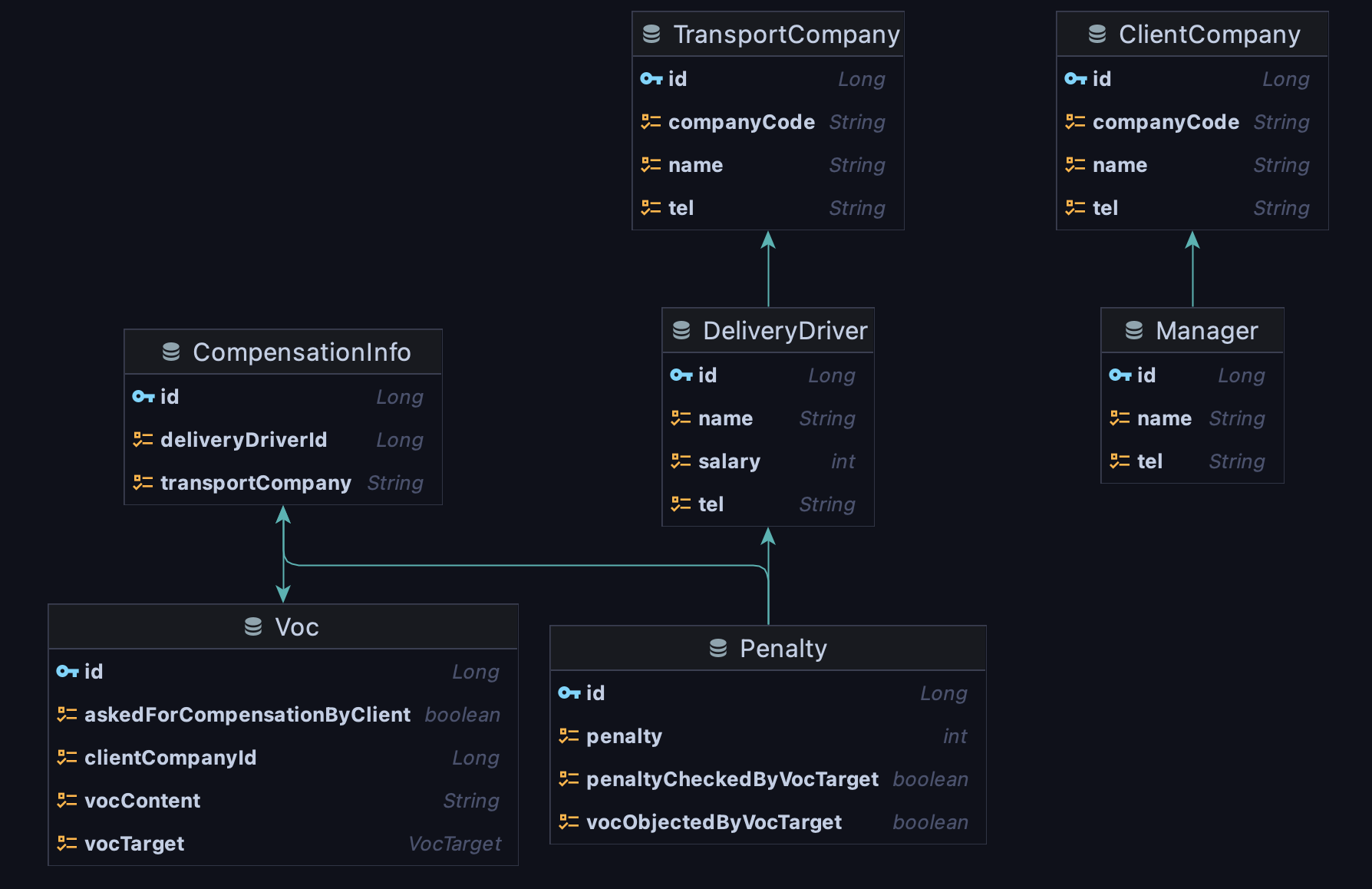 GitHub - jiseom/voc-project