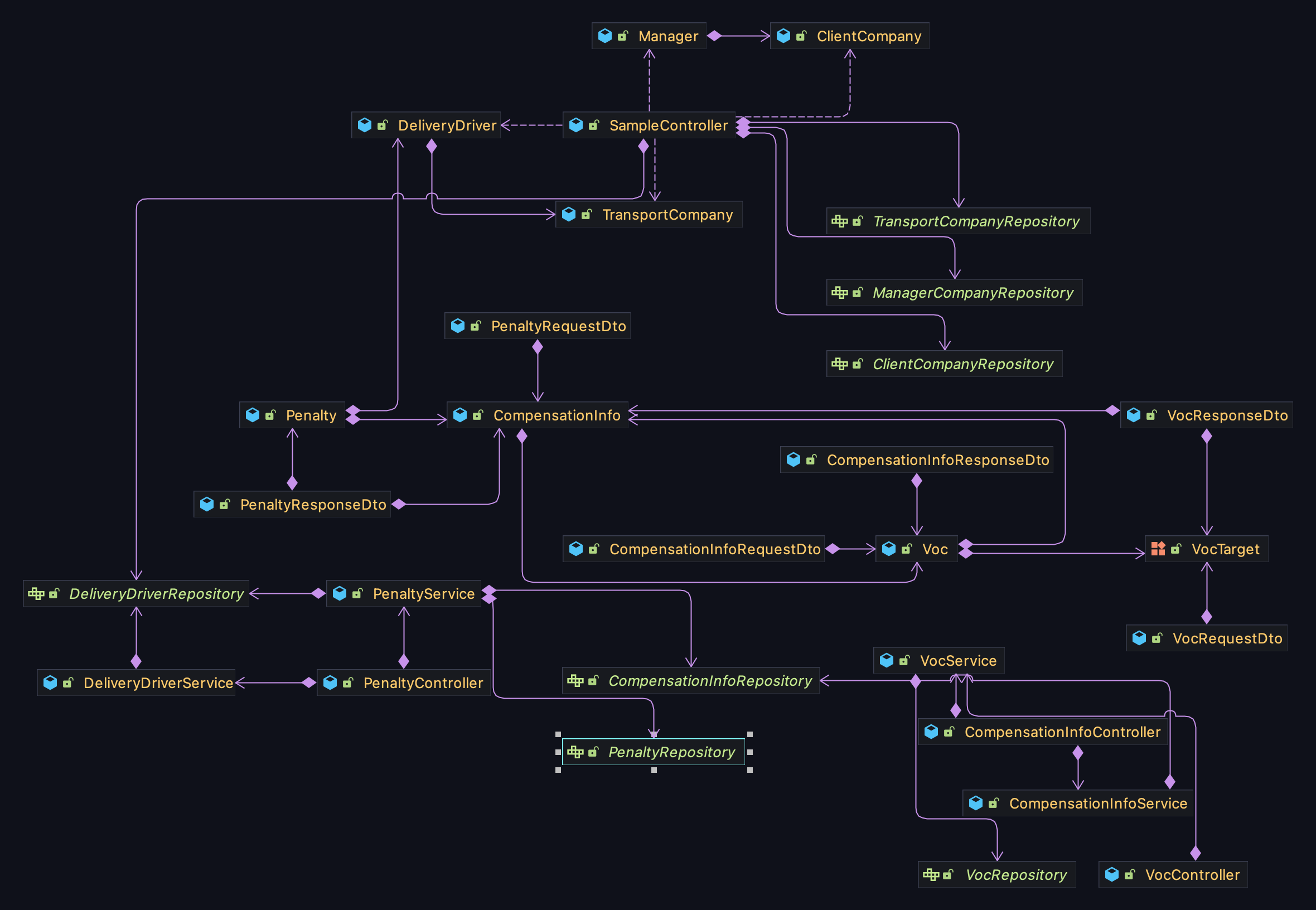 GitHub - jiseom/voc-project