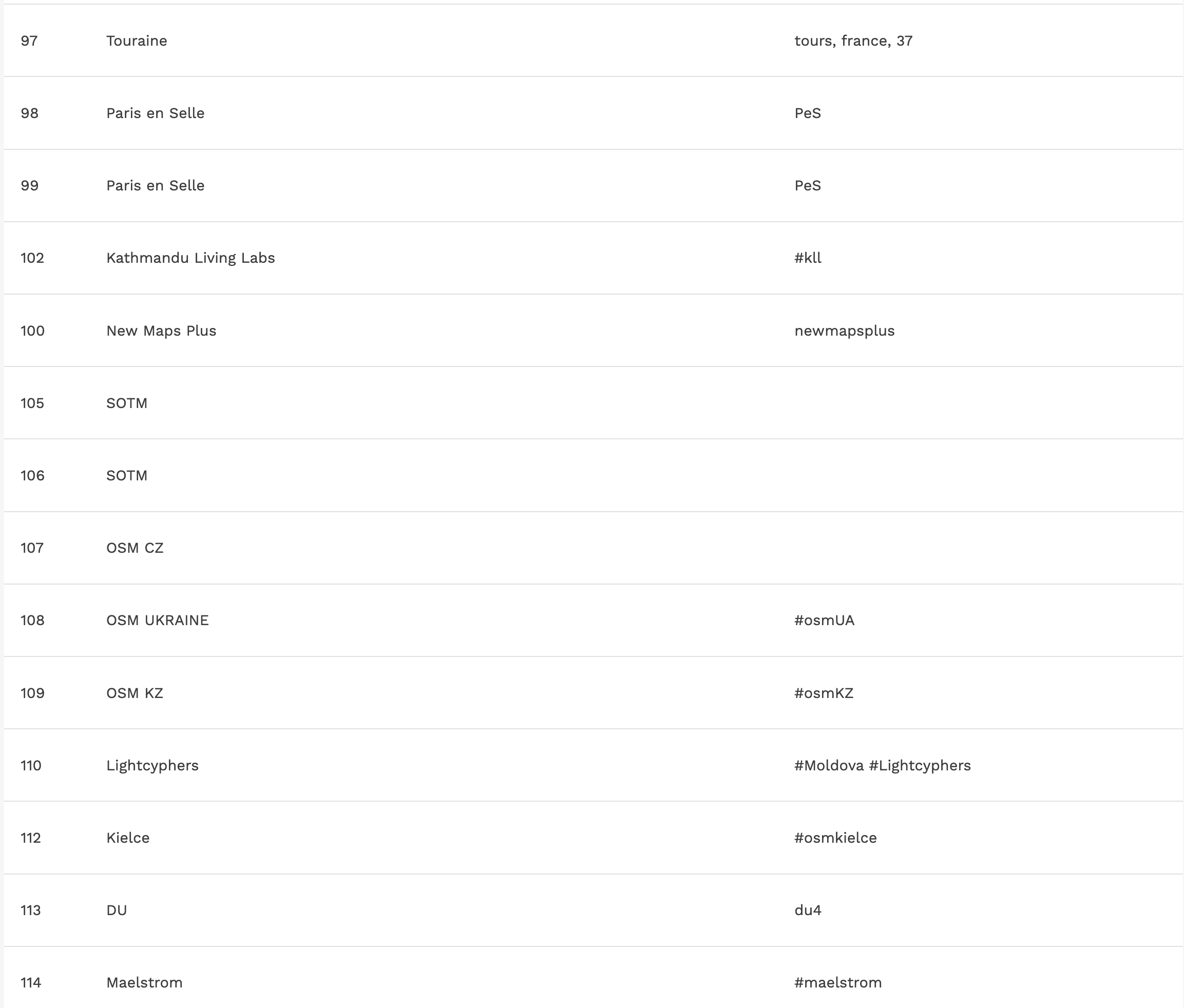 Screen Shot 2020-01-22 at 12 19 51 PM