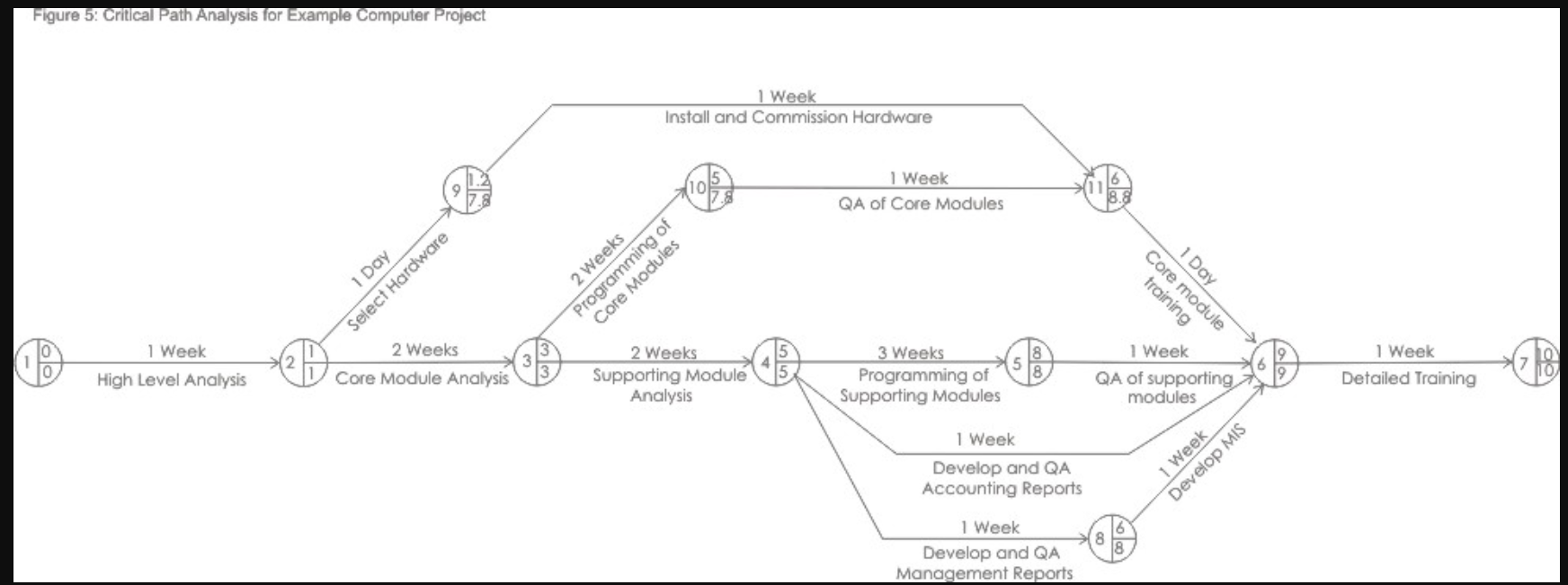 Critical Path Analysis · Issue #3979 · mermaid-js/mermaid · GitHub