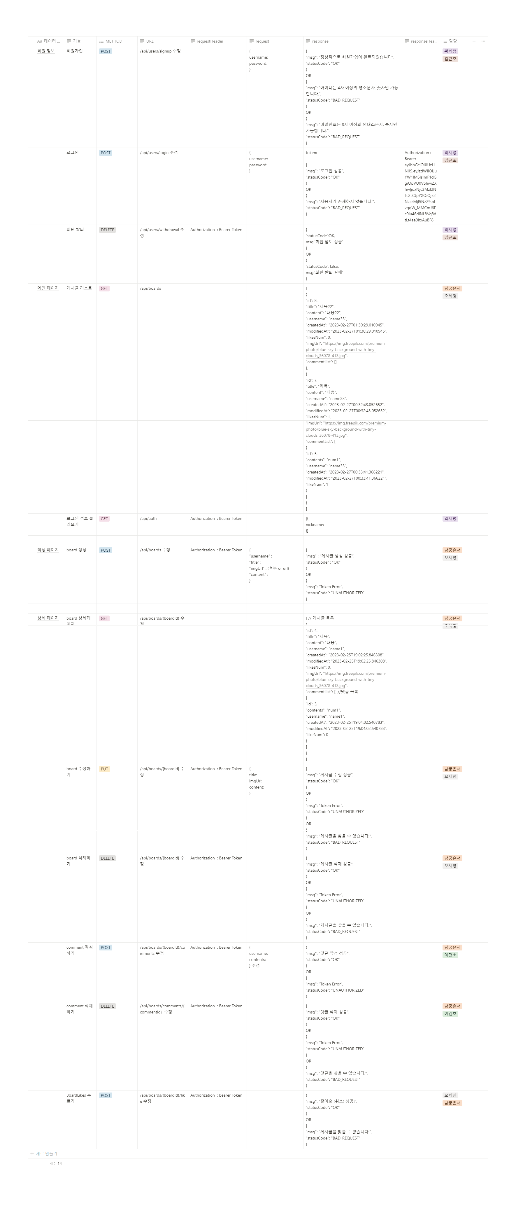 Github cleanup organization backend