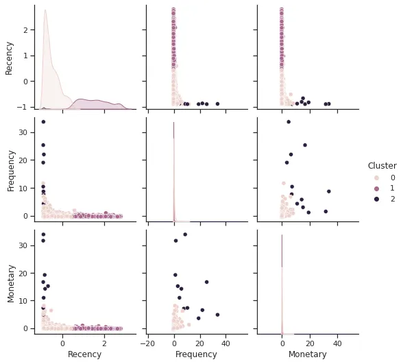 GitHub - rizkyade24/Customer_Segmentation_Using_K-Means_Clustering_with ...