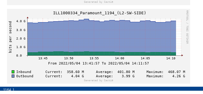 After Updating to Cacti 1.2.20 unable to view timeline of Graph · Issue ...