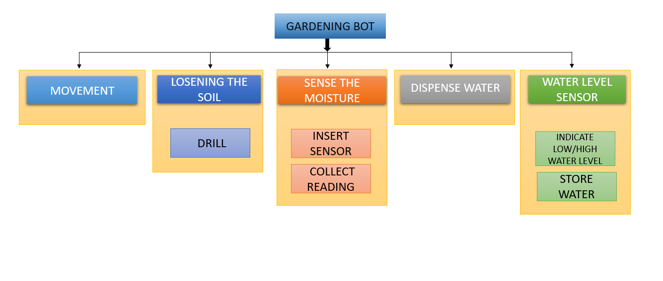 FUNCTION TREE - PowerPoint 03-02-2021 23_08_34 (2)