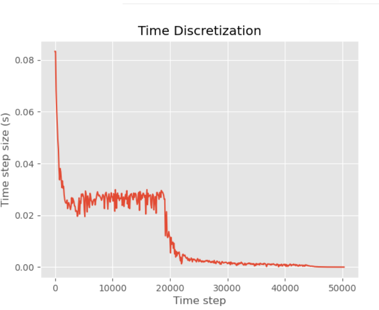 FDS numerical instability later in simulation · Issue #9073 ...