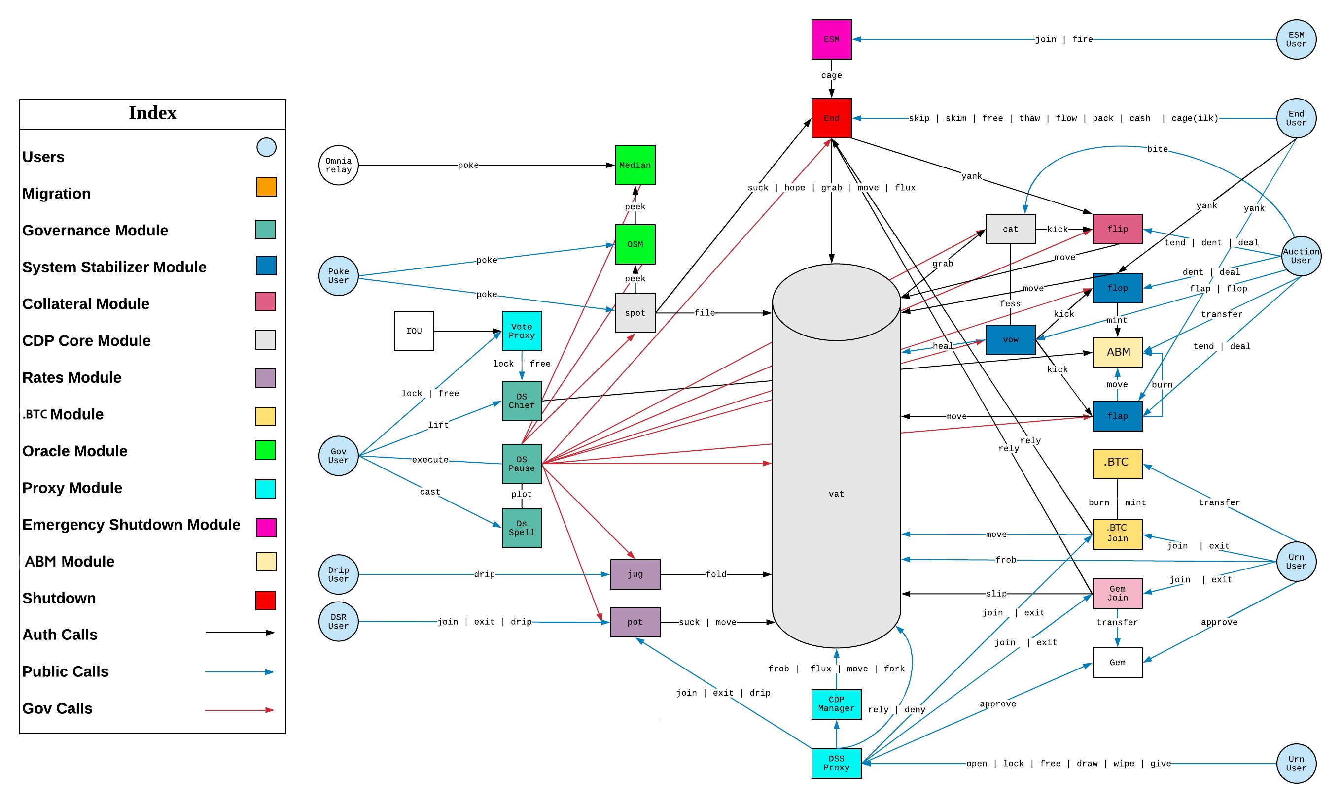 We Request 100 KETH for protocol testing · Issue 207 ·