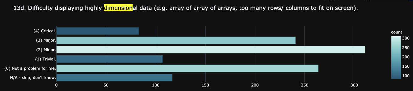Hierarchical nested data (arrays, dicts) explorer in cell output ...