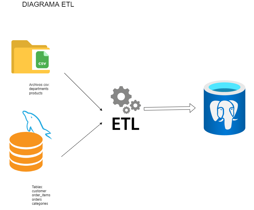 GitHub - coazit/data-engineering-with-python: Curso 01 de Data Engineering