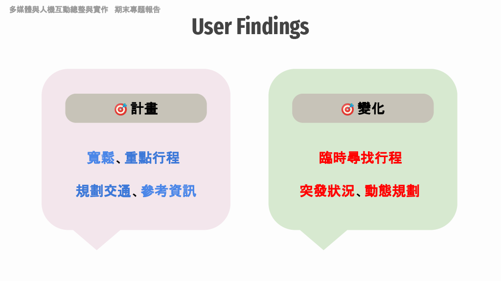 GitHub - Pierce-Su/Trip-Manager: An Android App that helps users plan ...