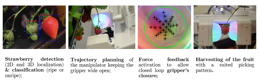 GitHub - fabiocastellini/MasterThesisSoftGripper: This repo contains ...
