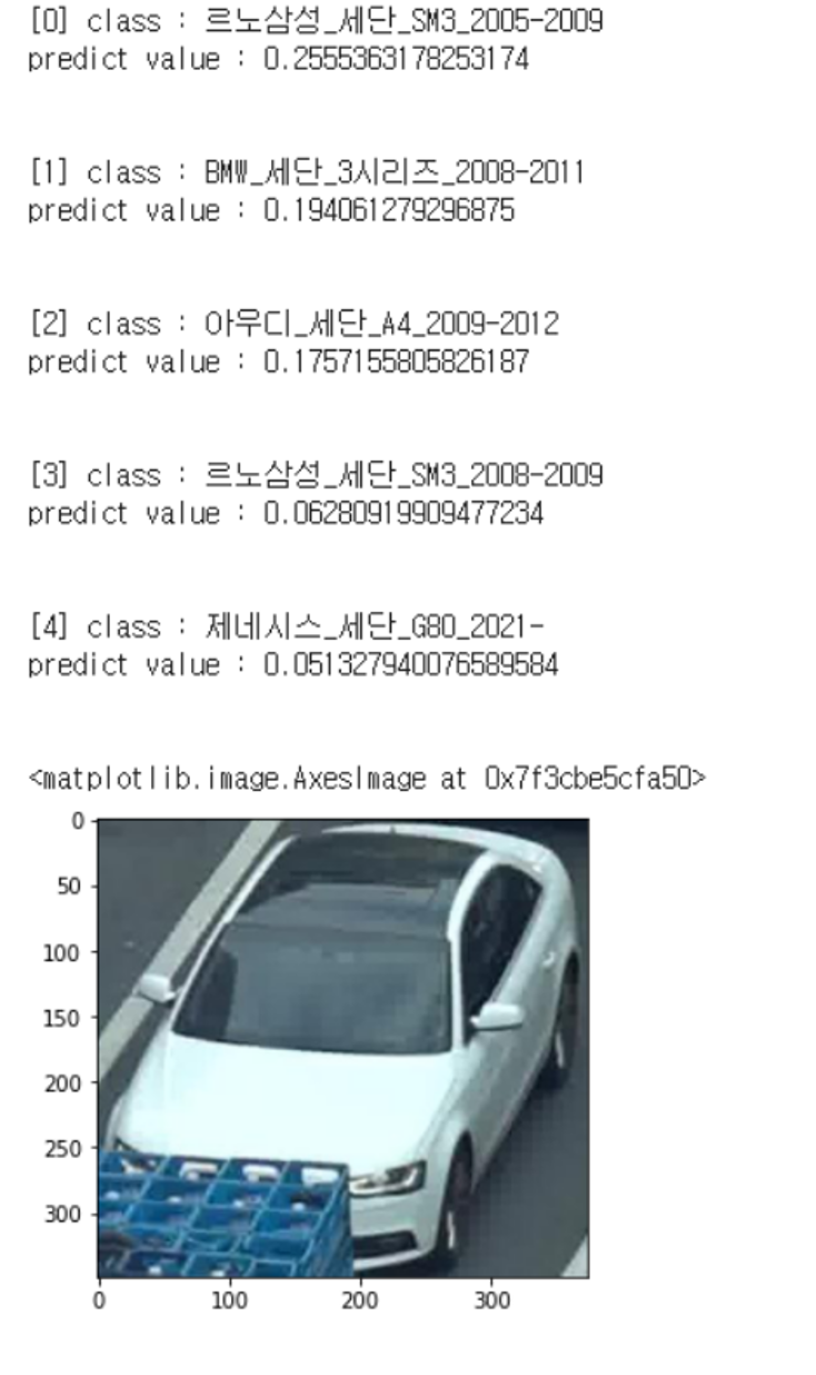 GitHub sanhahwang/Car_modelclassification
