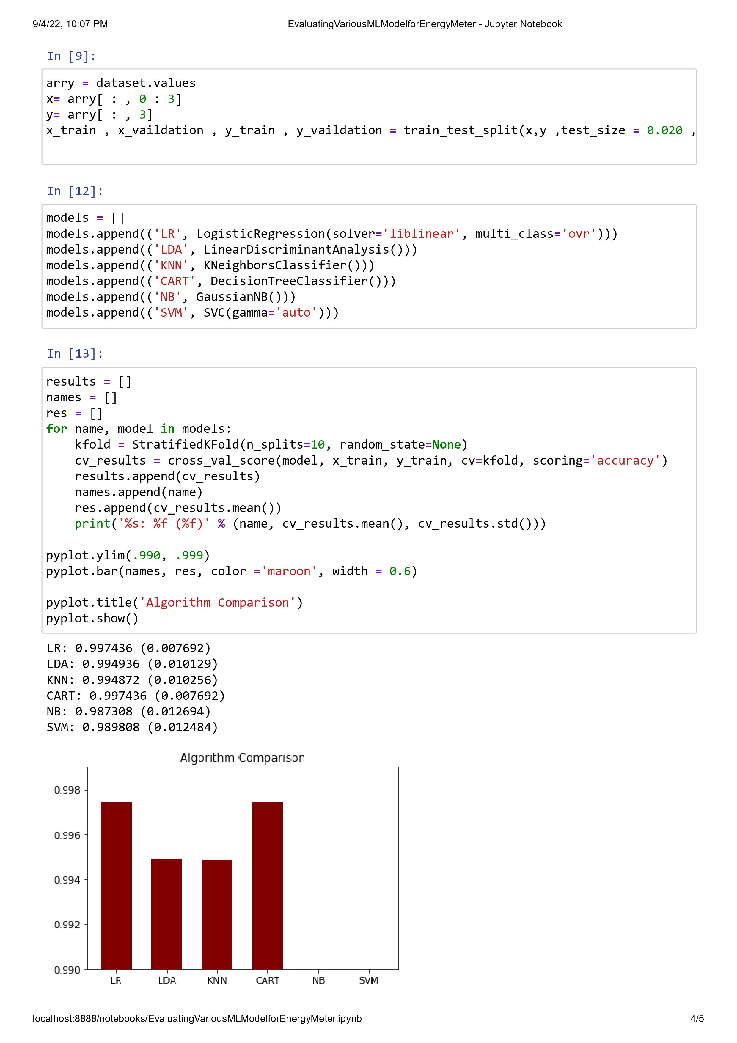 GitHub - TanishqGupta12/classificationMLalgo: classification of machine ...