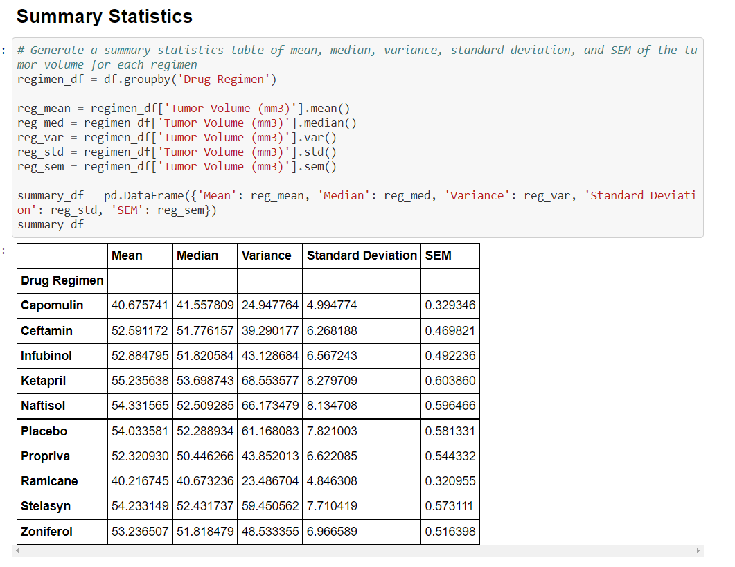 GitHub - cscherer007/Matplotlib-Pharmaceutical-Visualiztion: This ...