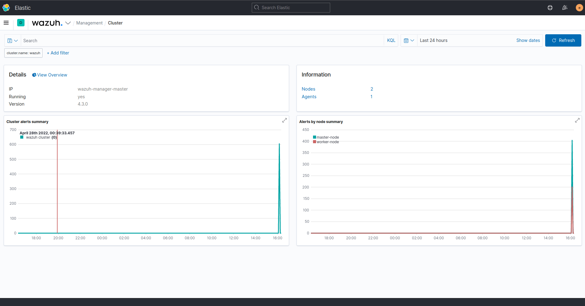 Can't remove cluster filters · Issue 4045 · wazuh/wazuhkibanaapp · GitHub