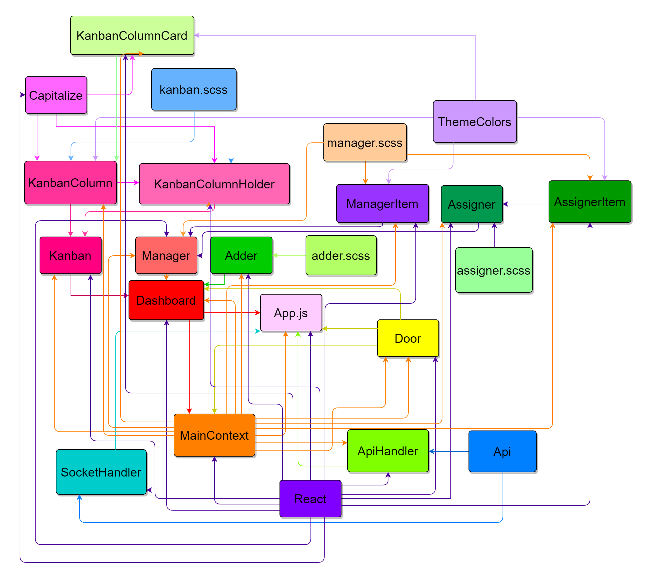 GitHub - OliverAndreasHood/Projekt_PAI_2021: Projekt zaliczeniowy kursu ...