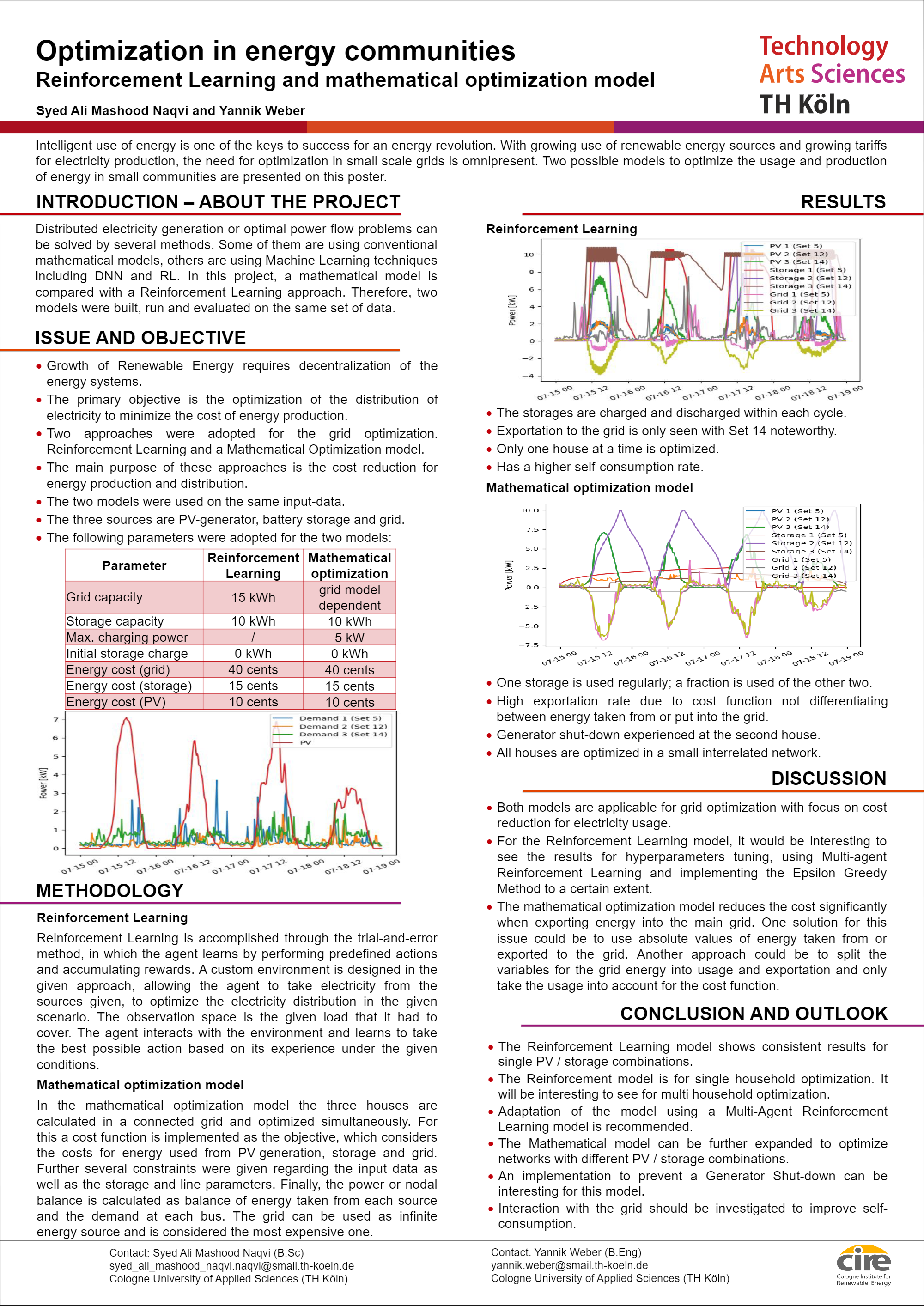 GitHub - SAMNaqvi1212/Distirbuted-Optimization-in-Energy-Communities ...