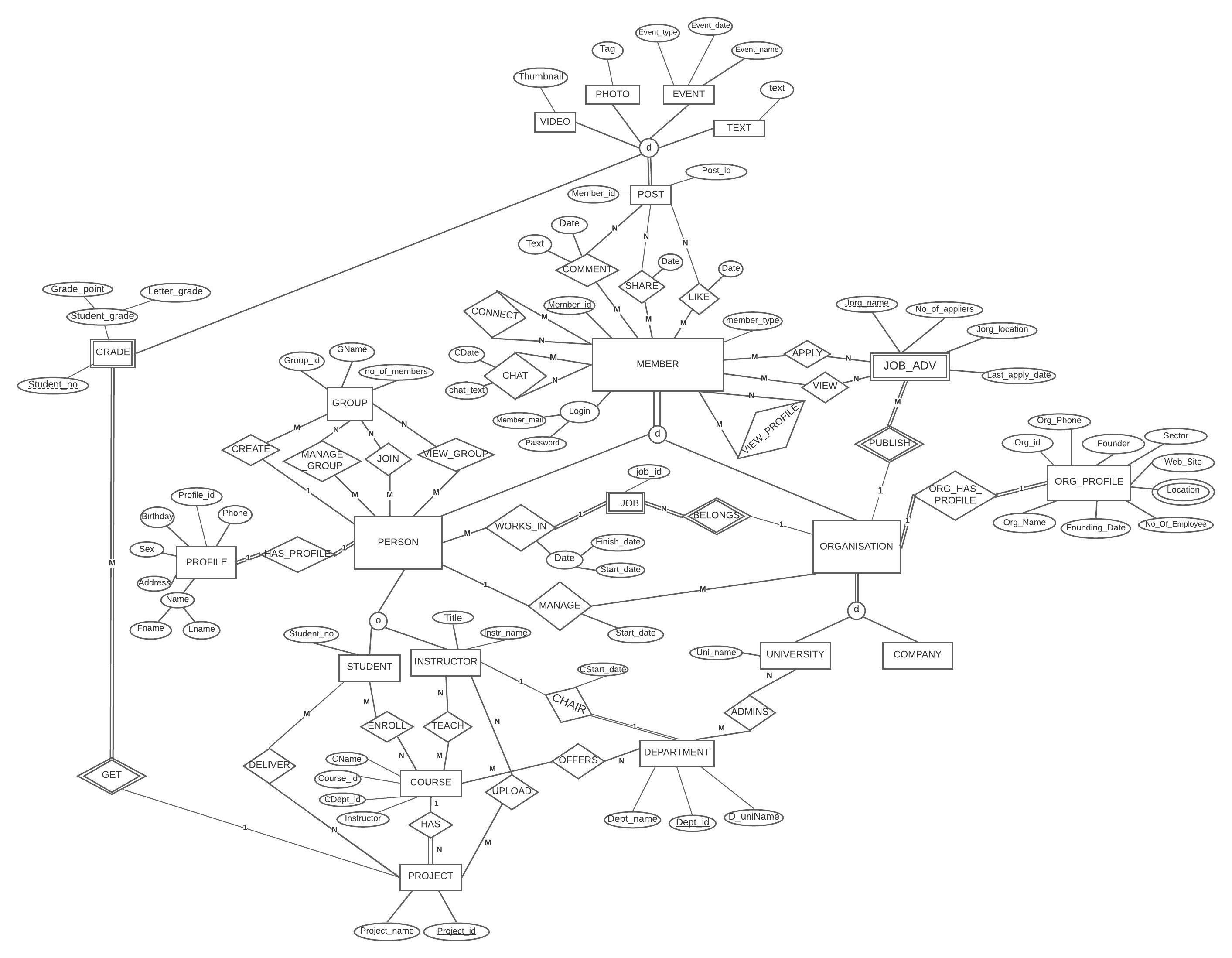 GitHub - aygunonur/LinkedinMoodle-Database